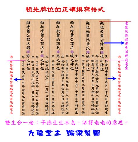 祖先牌位寫錯|公媽牌位寫法指南：外內牌格式、稱謂禁忌一次搞懂